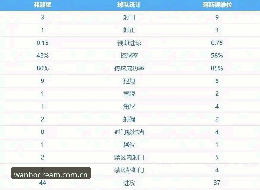 5个关键细节解读维拉30年冠军荒终结：埃梅里3次变招锁定欧联杯