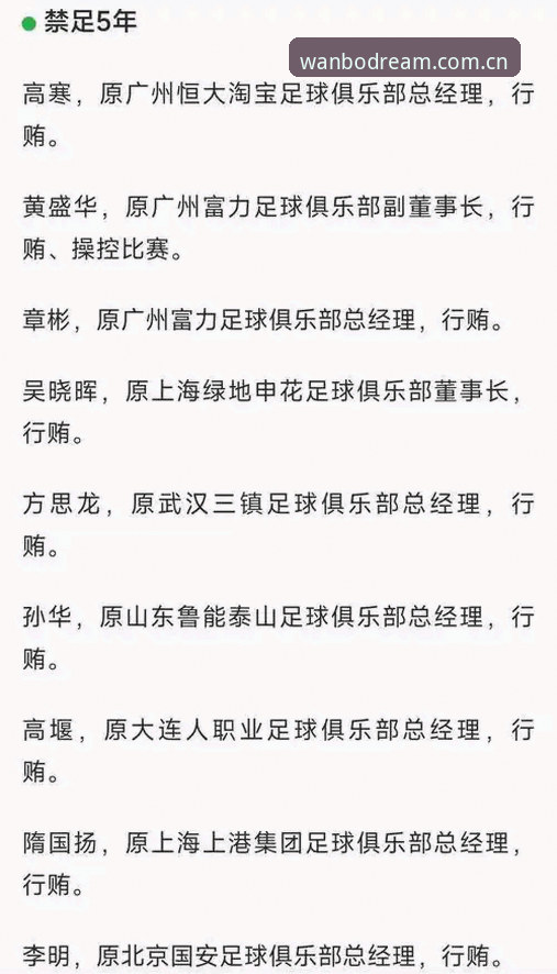 足协第三批禁足名单最新动态：65人受罚，17人终身禁足背后的行业震荡